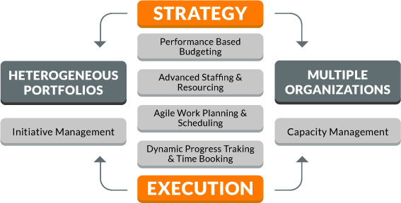 Triskell PPM-Factory Portfolio Strategy Image Triskell PPM-Factory Strategy to Portfolio Excecution