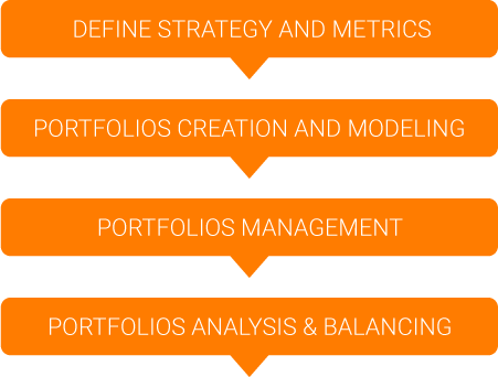 Image Triskell PPM-Factory Portfolio Management