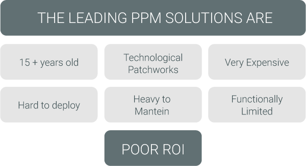 Triskell PPM-Factory vc Old PPM Solution philosophy Image Triskell PPM-Factory vs Old PPM Solution philosophy