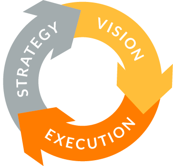 graphic-strategy-execution